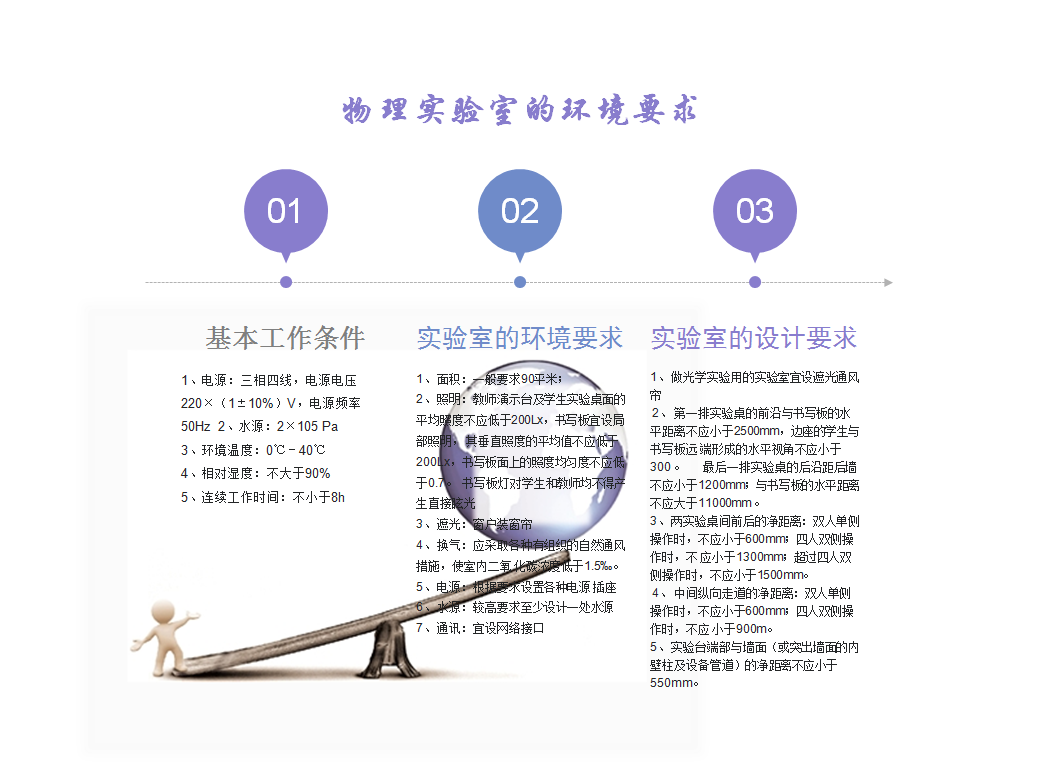 <a href='http://banvb.cn/' target='1' style='font-size:14px; font-weight:bold; color:#0080ff;'>物理實驗室</a>（鋼木）